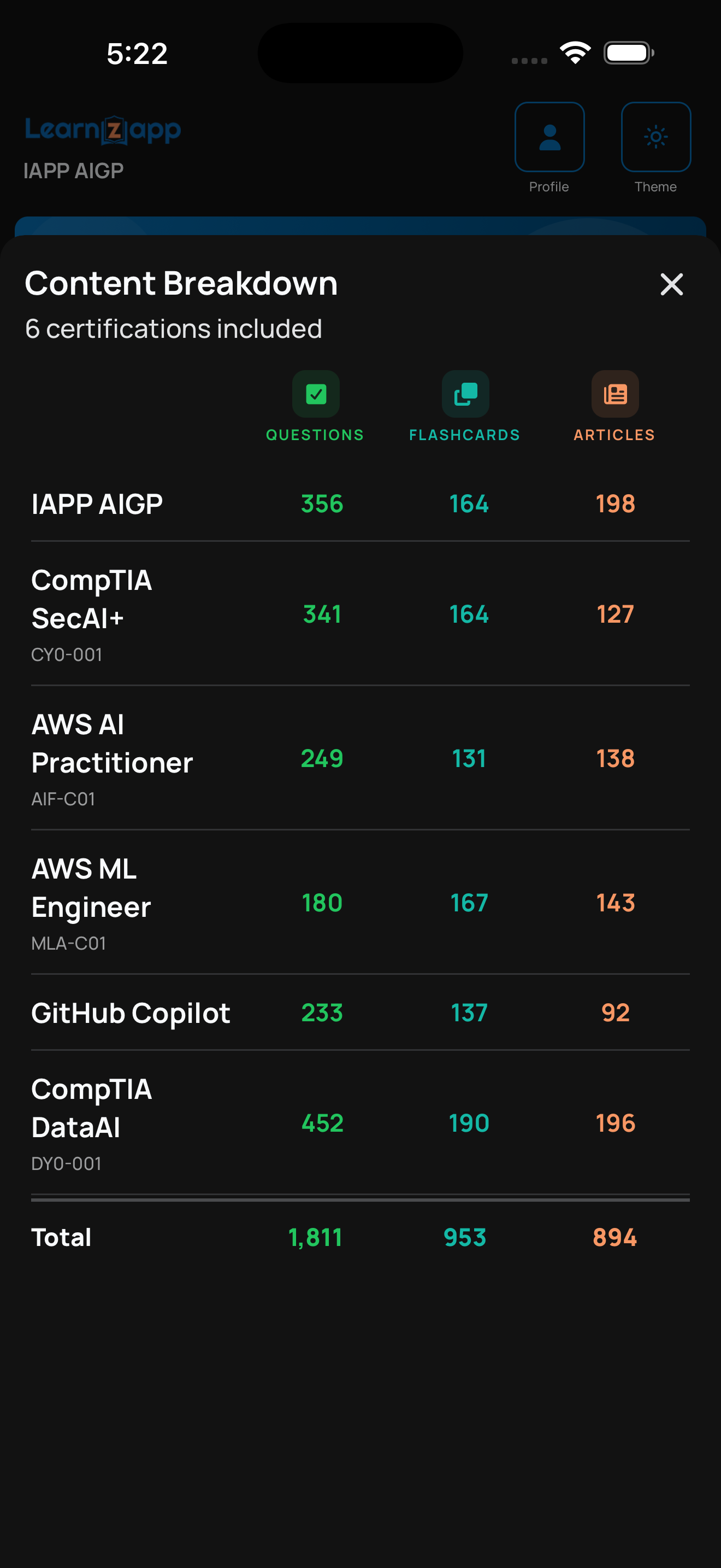 The Whole AI Cert Lineup in One Place