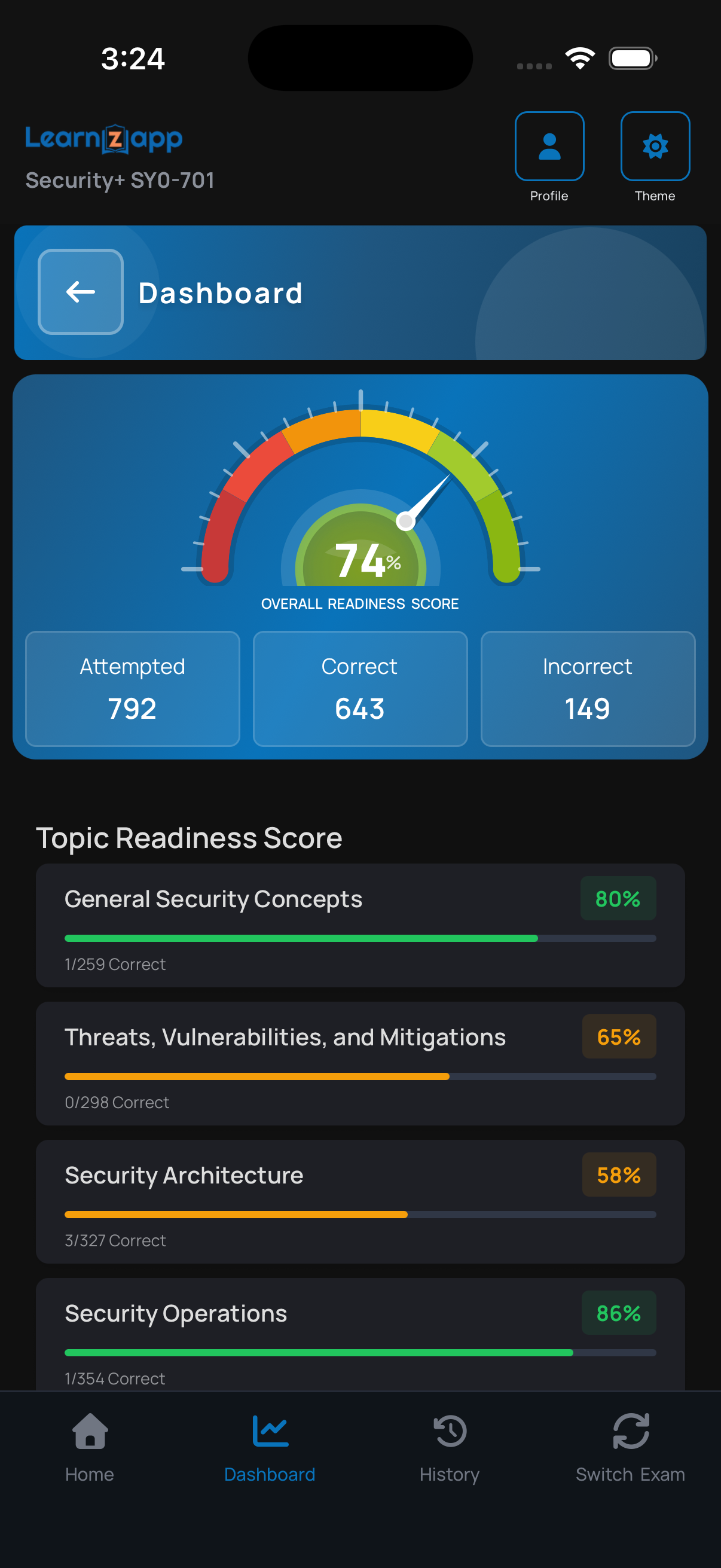 Know Exactly When You're Ready