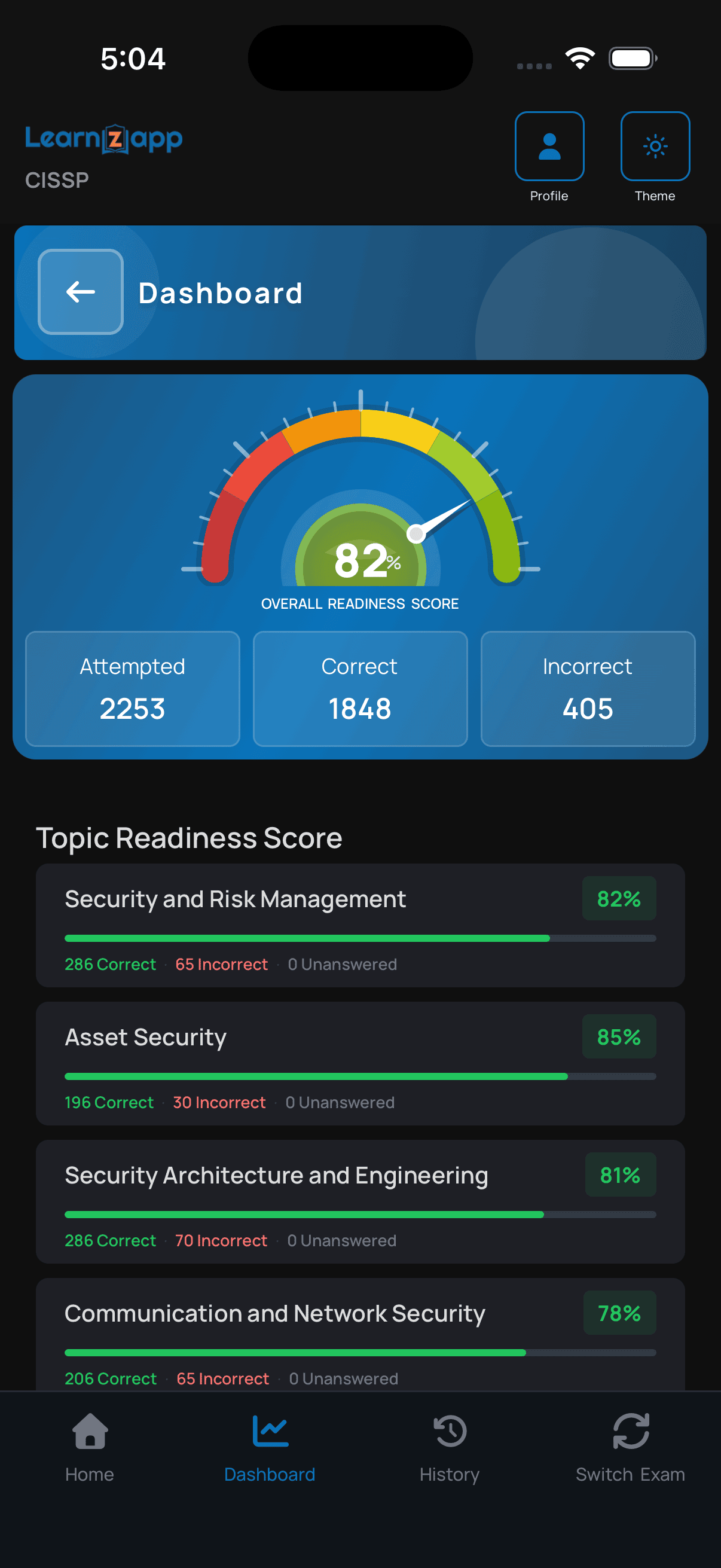 Know Exactly When You're Ready