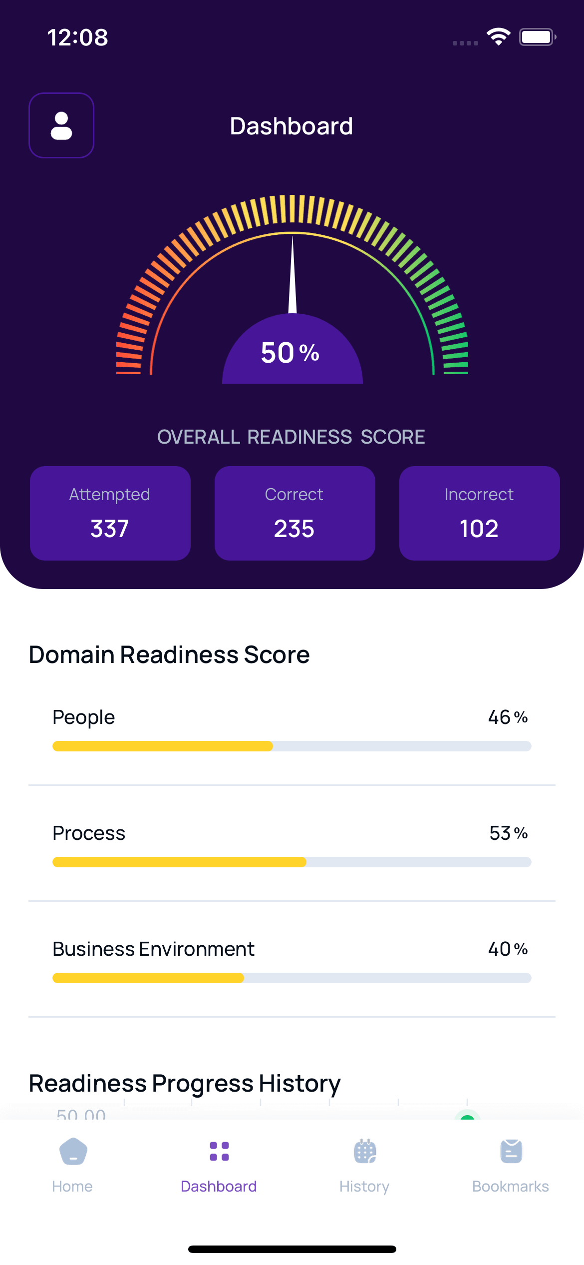 PMP Exam Prep