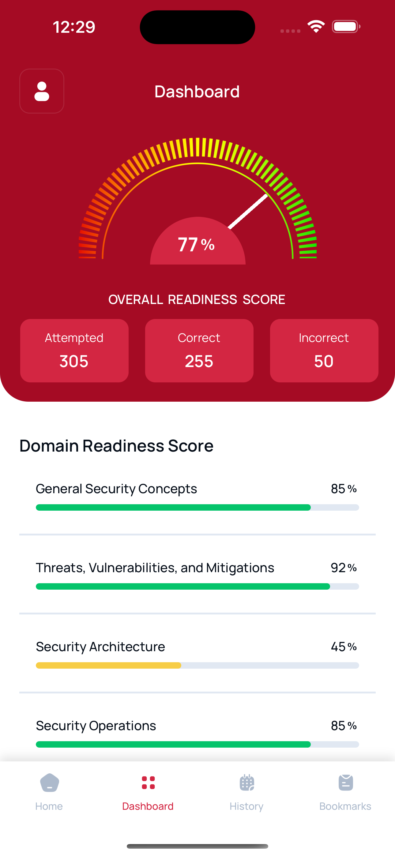comptia security exam prep
